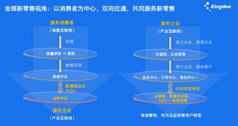 系统集成开发：案例解读与实战攻略
