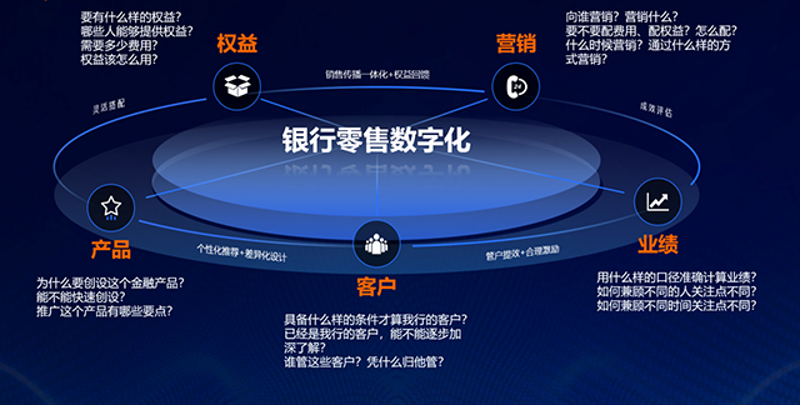系统集成开发：企业IT解决方案的新方向