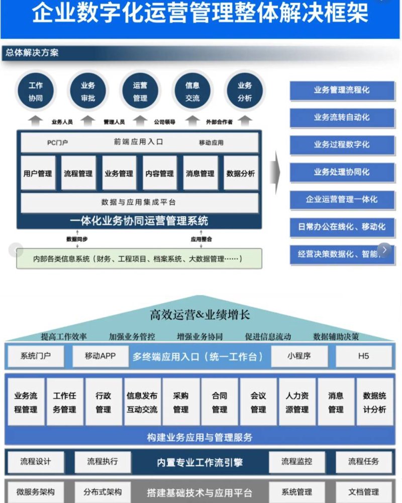 网站设计制作:打造吸引人的网页艺术